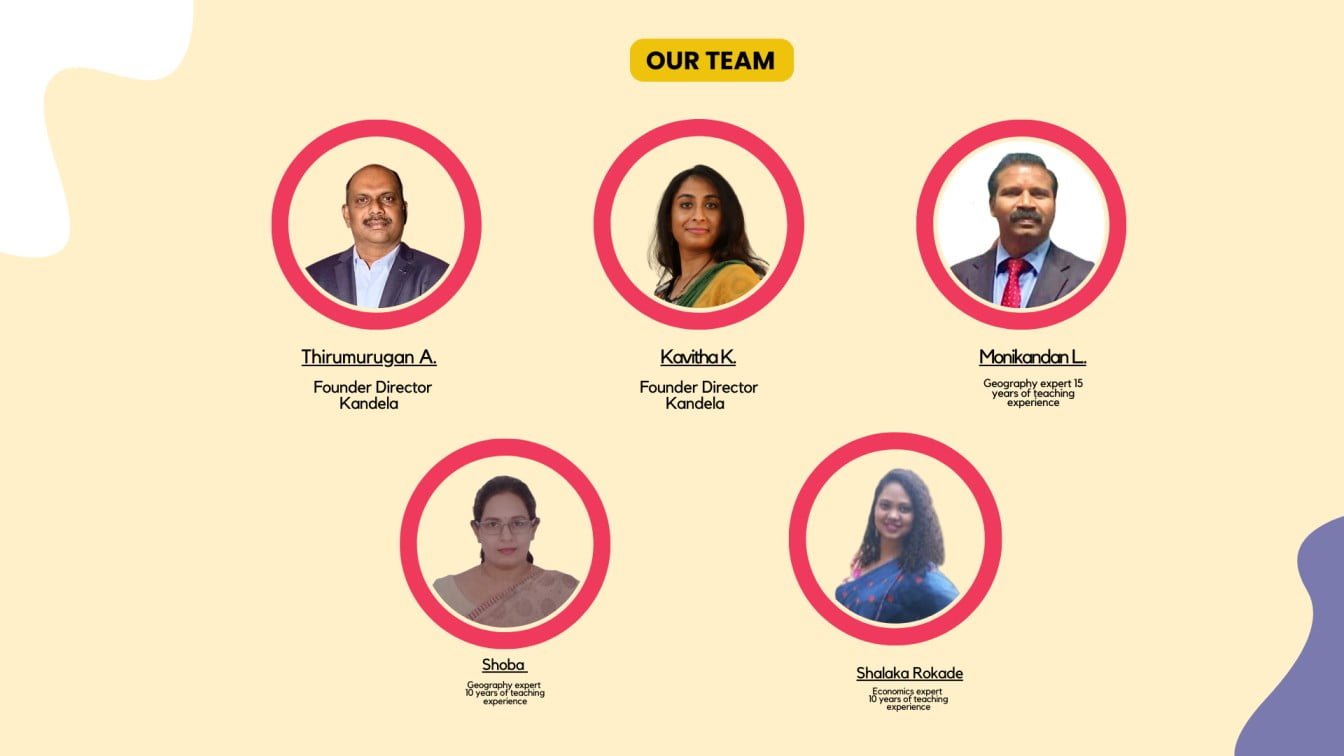 our team- Kandela IAS