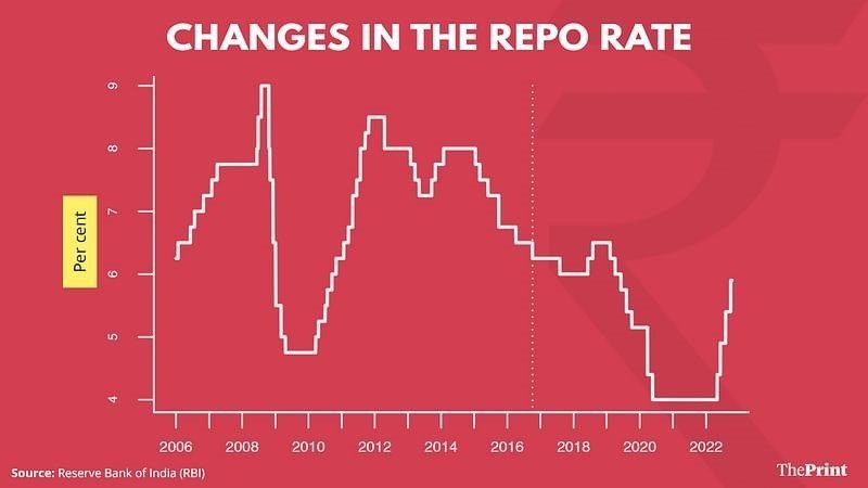 RBI-price-hike