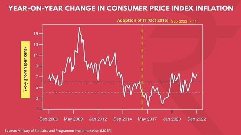 RBI-price-hike