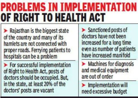Rajasthan’s Right to Health Bill