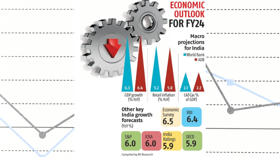 World Bank and ADB Issue Lower Growth Forecasts